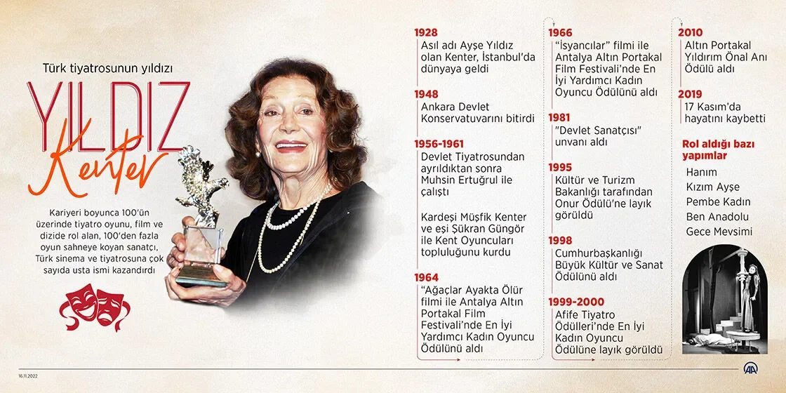 Yıldız Kenter